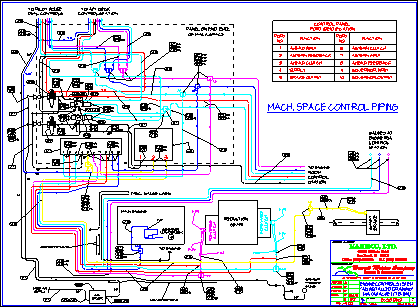 DC Wiring Diagram