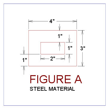 Figure A - Steel Material
