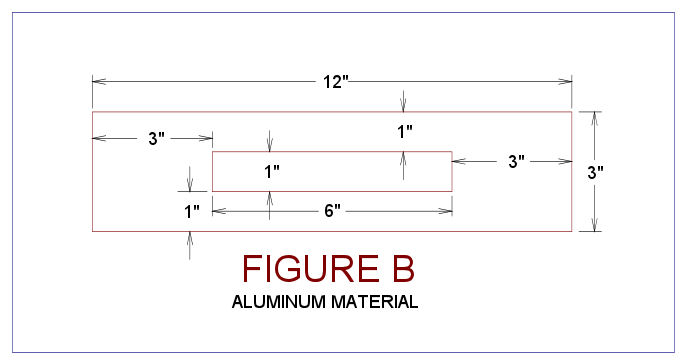 Figure B - Aluminum Material